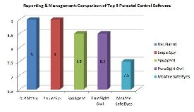 Net Nanny App for Android