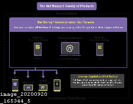 Nanny Diaries Netflix