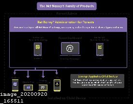 How to Remove Net Nanny From Iphone