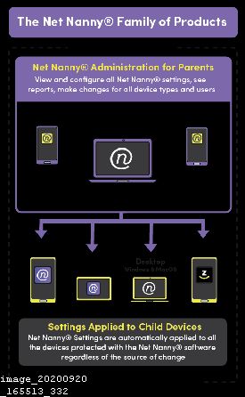 Net Nanny Reviews