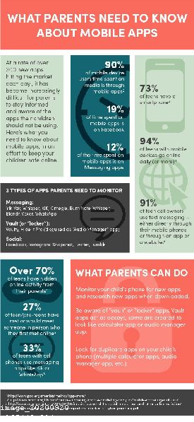 Net Nanny Parent Dashboard Login