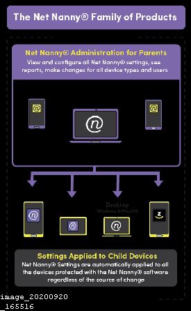 Remove Net Nanny on Android